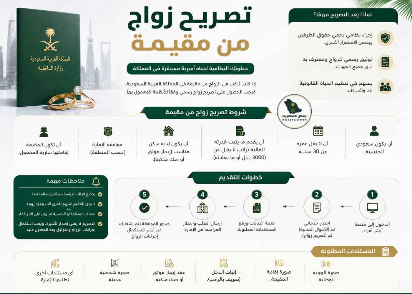 تصريح زواج من مقيمة