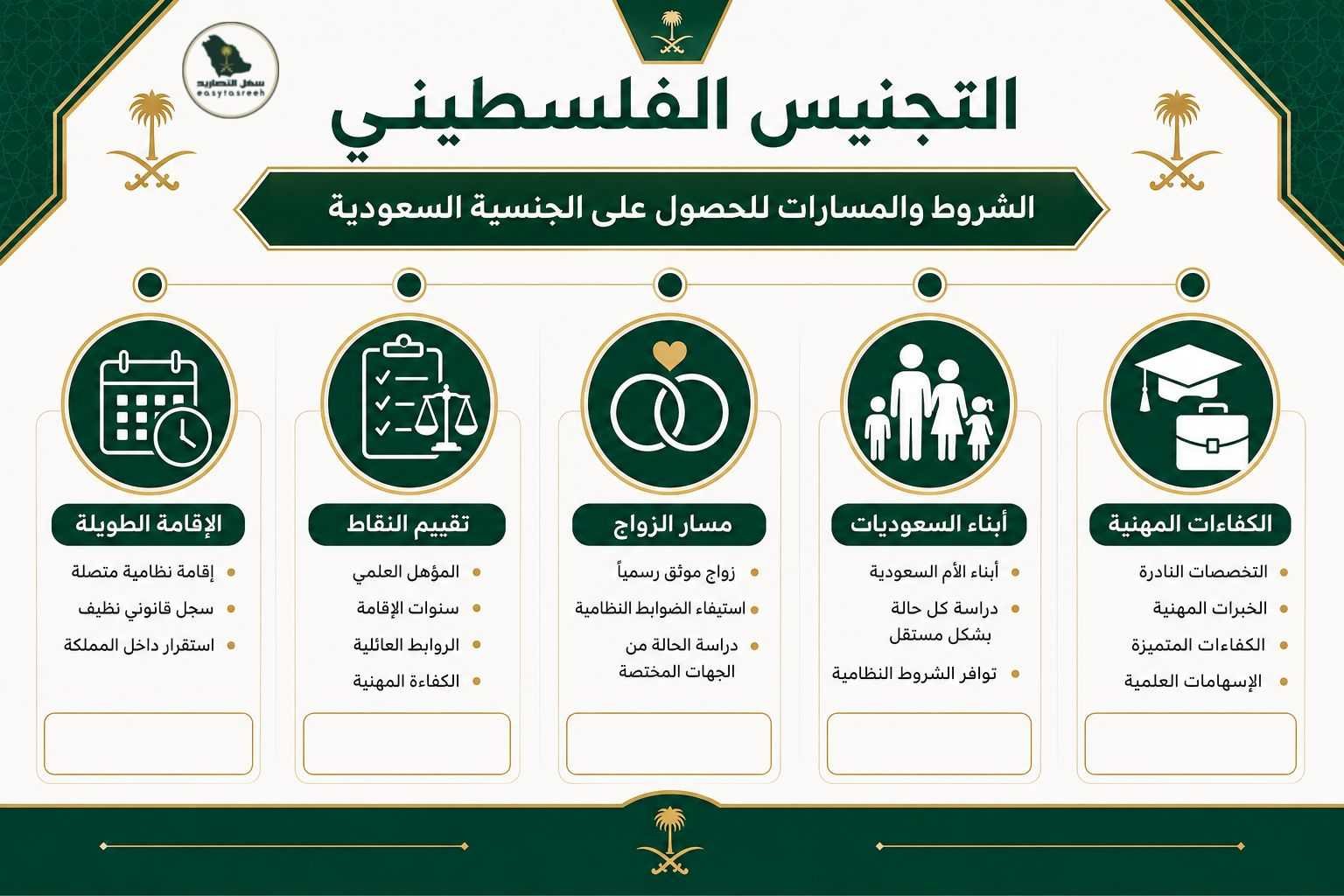 التجنيس الفلسطيني