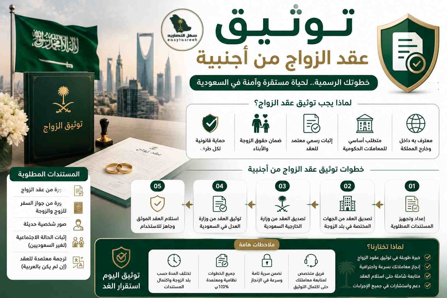 توثيق عقد الزواج من أجنبية