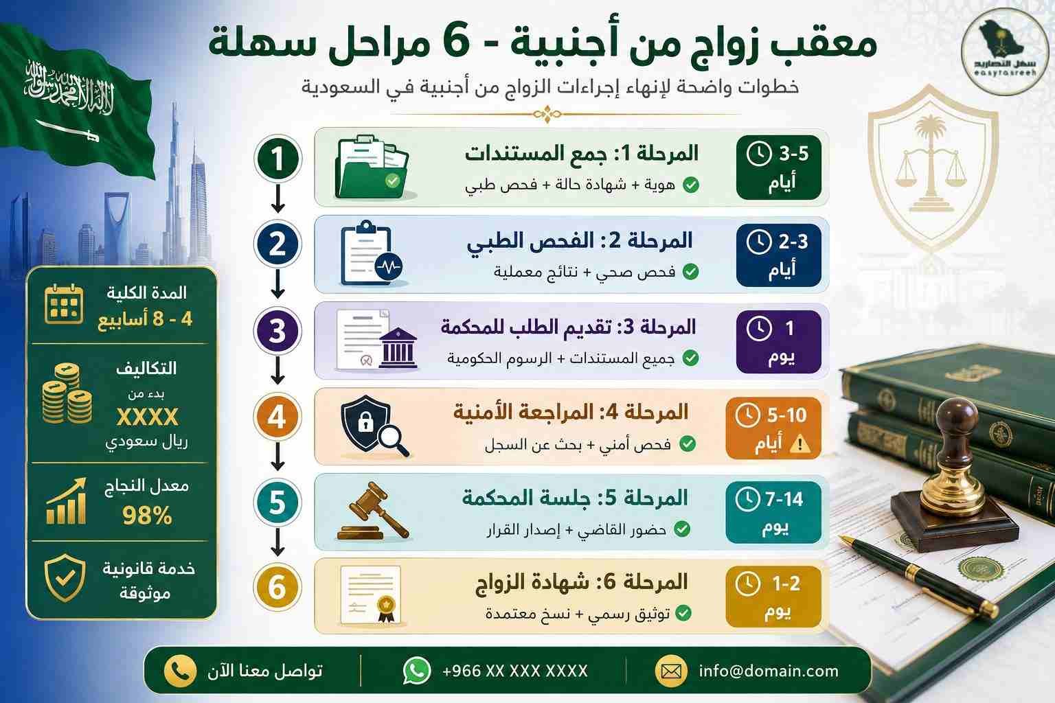 معقب زواج من اجنبية