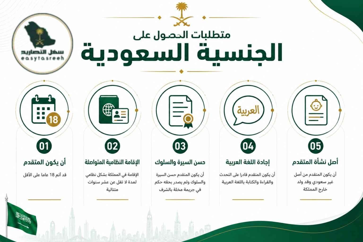 تسهيل تجنيس ابناء المواطنات السعوديات
