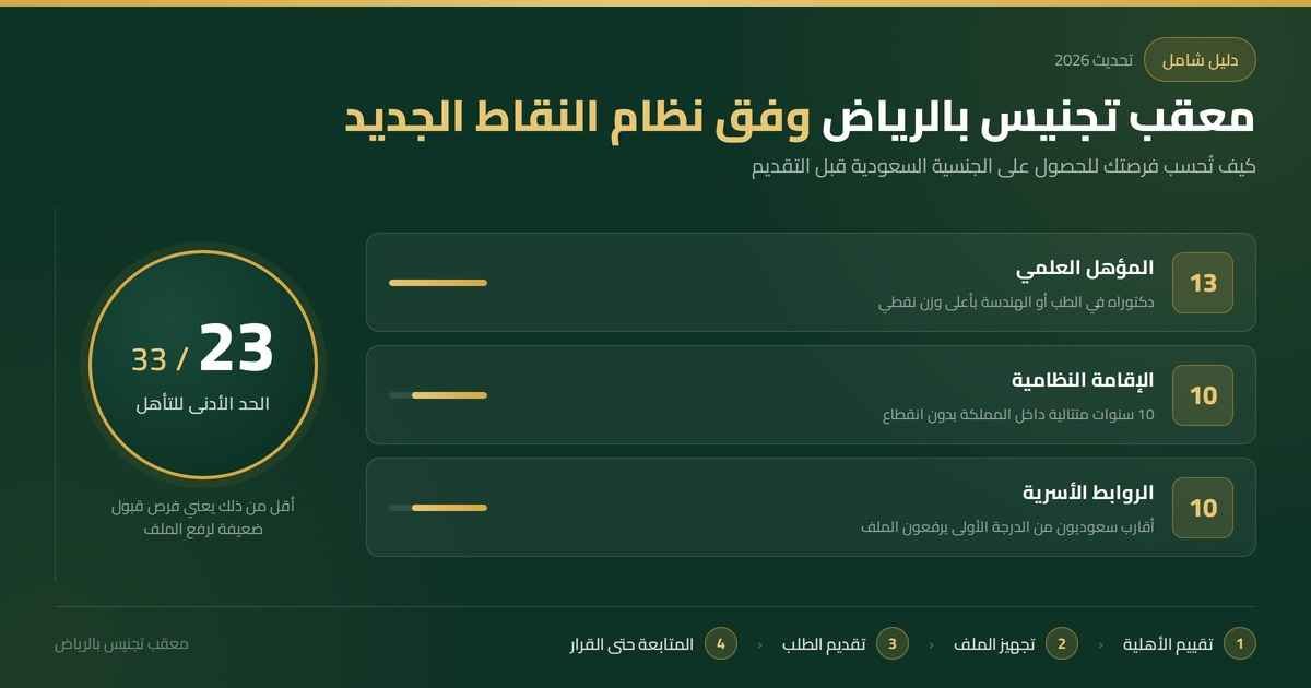 معقب تجنيس بالرياض